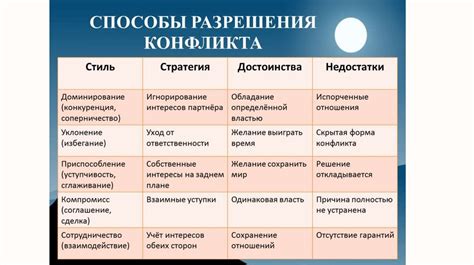 Факторы, препятствующие судебному преследованию Чубайса