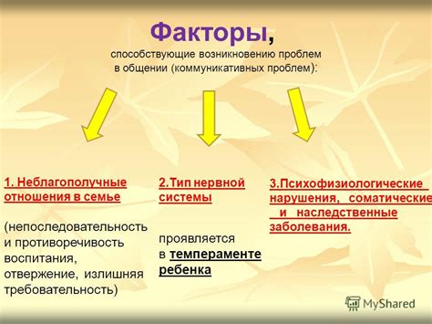 Факторы, способствующие возникновению заедов