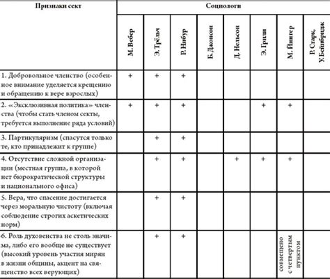 Факторы, способствующие образованию ржавчины