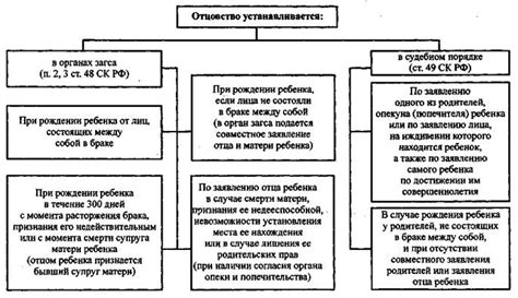 Факторы, способствующие общим снам супругов и их легкому запоминанию