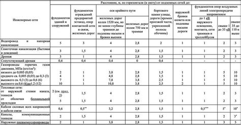 Факторы повышающие максимальное расстояние