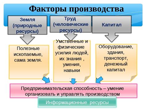 Факторы производства: основные и дополнительные