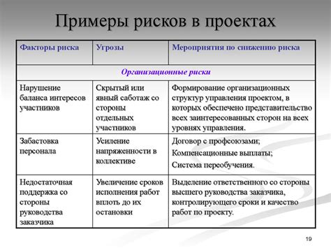 Факторы риска и предрасполагающие условия