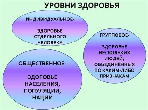 Факторы риска и причины развития группы состояния здоровья 3б у взрослых