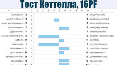 Фактор f в опроснике Кеттелла: определение и значение