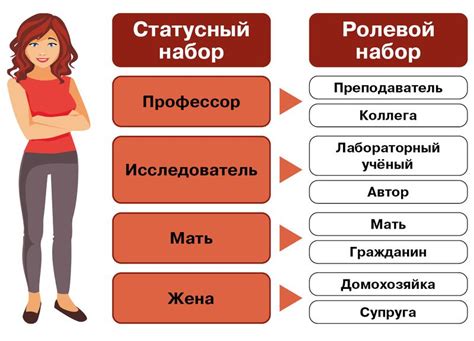 Фамилия молодого человека: отражение его культурного и социального статуса