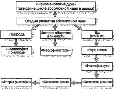 Феноменологический анализ: глубинный разбор символических образов