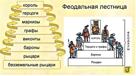 Феодальная лестница сегодня