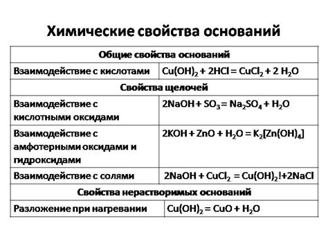 Физико-химические свойства оснований