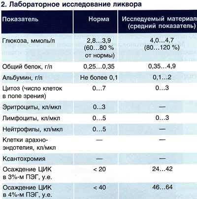 Физиологические показатели сновидений и их связь с реальностью