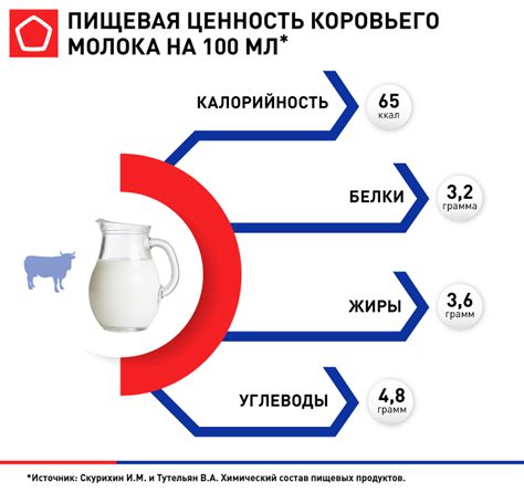 Физиологический подтекст сновидения о емкости из коровьего молока у представительницы слабого пола