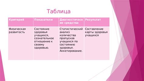 Физическая развитость