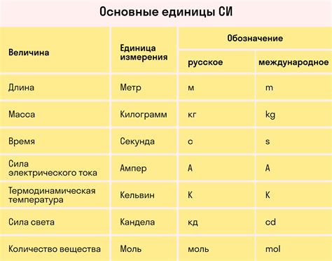 Физические величины в измерении силы