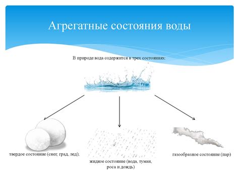 Физические изменения состояния воды при разморозке