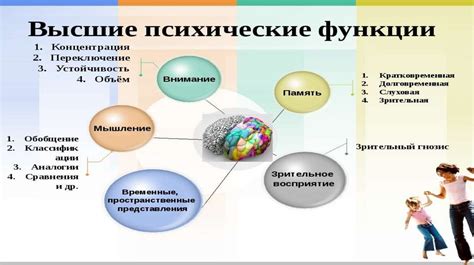 Физические и психические проблемы