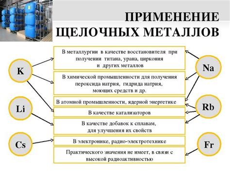 Физические свойства и применение