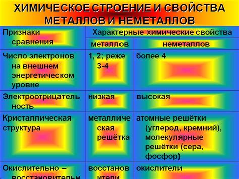 Физические свойства металлов и неметаллов