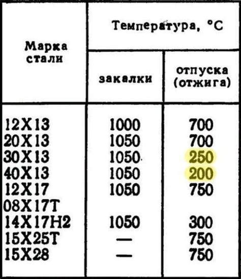 Физические свойства нержавеющей стали 20х13