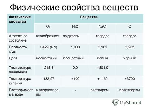 Физические свойства Bacl2: плотность, температура плавления и кипения