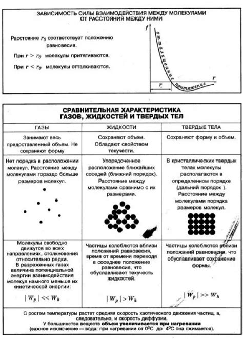 Физические силы, обуславливающие взаимодействие молекул