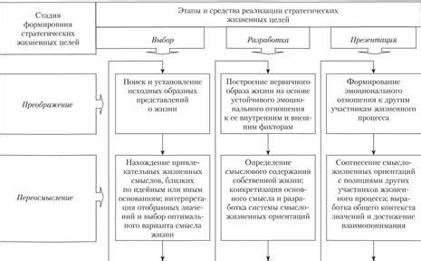 Философия как основа формирования и реализации жизненной стратегии