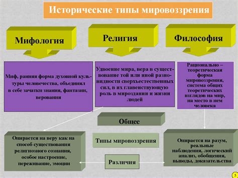 Философия мировоззрения по Дильтею