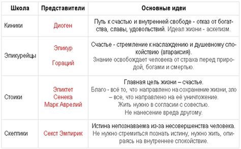 Философские учения и их вклад в развитие общества