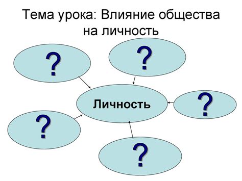 Философское знание и его влияние на личность и общество