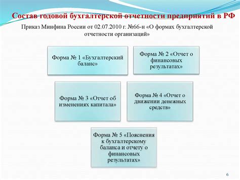 Финансовая информация