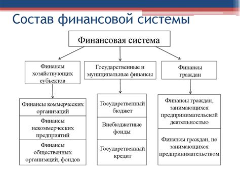 Финансовая система и инвестиции