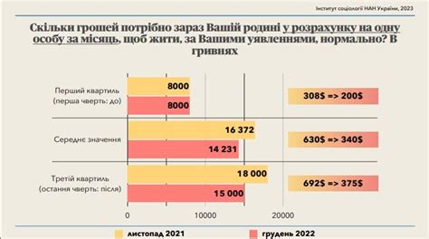 Финансовые ожидания и несоответствие