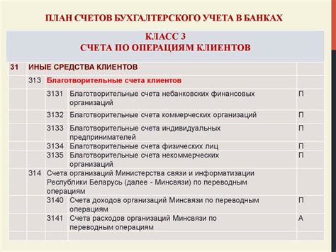 Финансовые требования: минимальный счет, доказательства