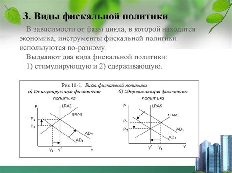 Фискальная политика и ее влияние на равновесную цену