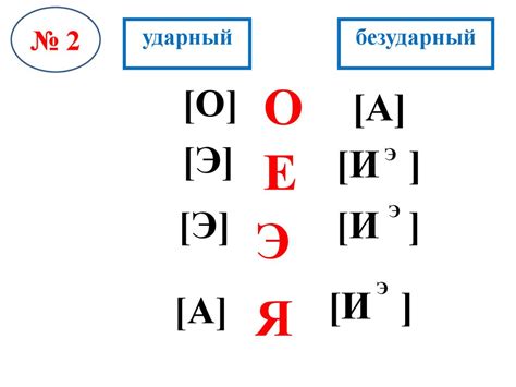 Фонетика и написание