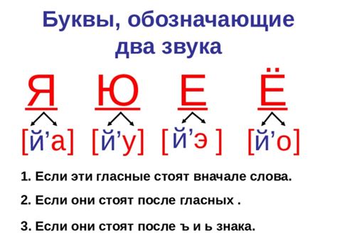 Фонетические особенности звука "я"