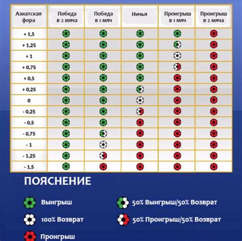 Фора 1 25 в ставках 2021