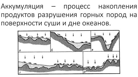 Формирование и разрушение горных массивов