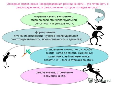 Формирование личной идентичности