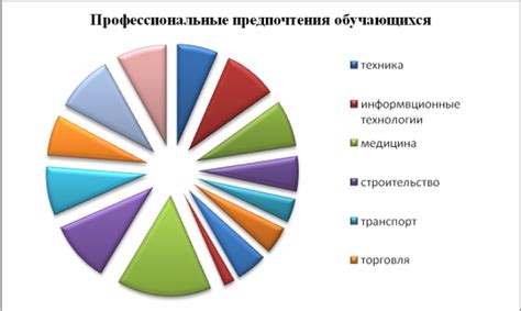 Формирование осознанного подхода к использованию времени