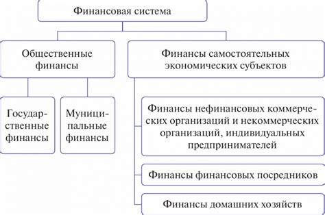 Формирование стабильной финансовой системы