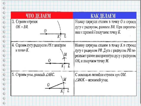 Формула для вычисления угла, равного 1/2