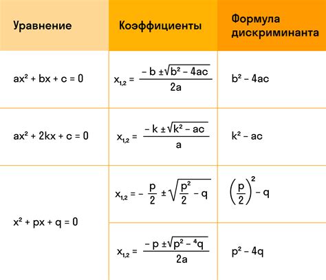 Формула для вычисления X