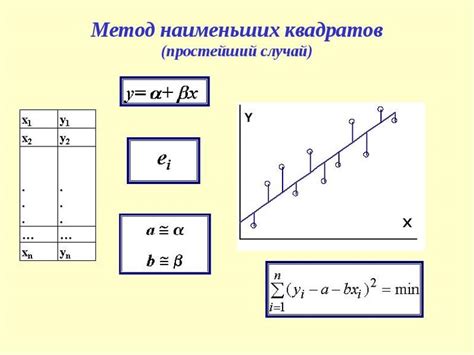 Формула для нахождения решения методом наименьших квадратов