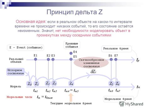 Формула расчета дельты t