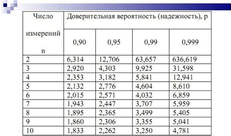 Формула расчета количества творога