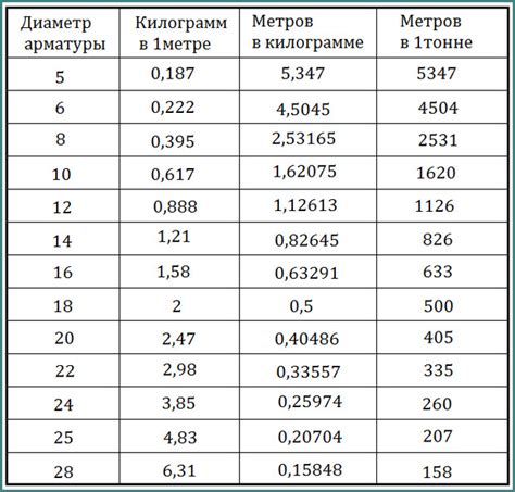 Формула расчета количества штук в тонне