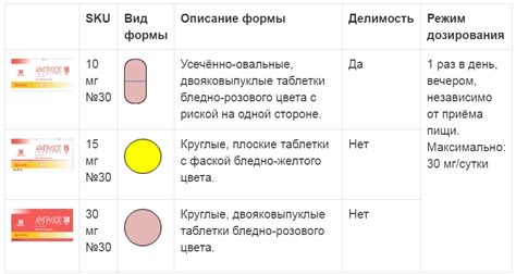 Формы выпуска и способ применения