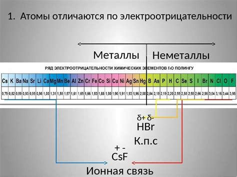 Фосфор: удивительные свойства неметалла