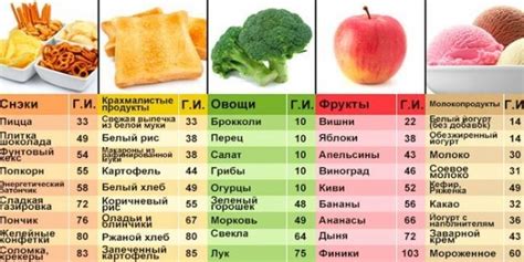 Фрукты, обладающие низким гликемическим индексом