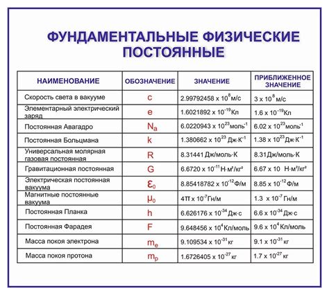 Фундаментальные и производные величины